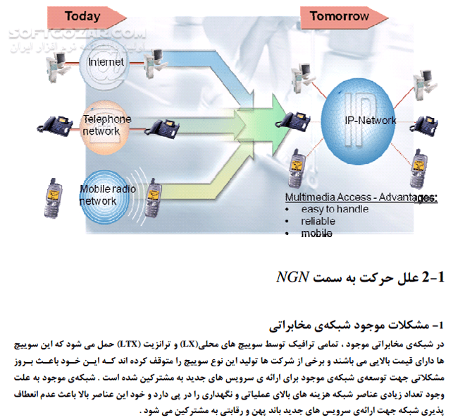 دانلود شبکه نسل آینده NGN - دانلود کتاب Next Generation Network - سافت گذر