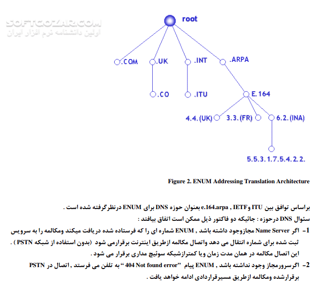 دانلود شبکه نسل آینده NGN - دانلود کتاب Next Generation Network - سافت گذر