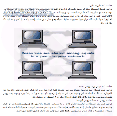 دانلود تندآموز شبکه های کامپیوتری - دانلود کتاب تندآموز مفاهیم شبکه های کامپیوتری - سافت گذر