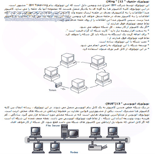 دانلود تندآموز شبکه های کامپیوتری - دانلود کتاب تندآموز مفاهیم شبکه های کامپیوتری - سافت گذر