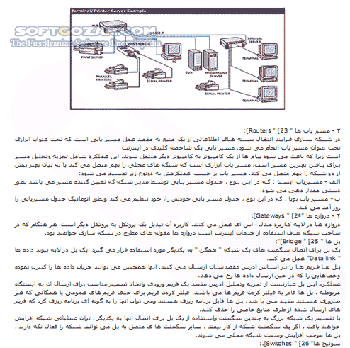 دانلود تندآموز شبکه های کامپیوتری - دانلود کتاب تندآموز مفاهیم شبکه های کامپیوتری - سافت گذر