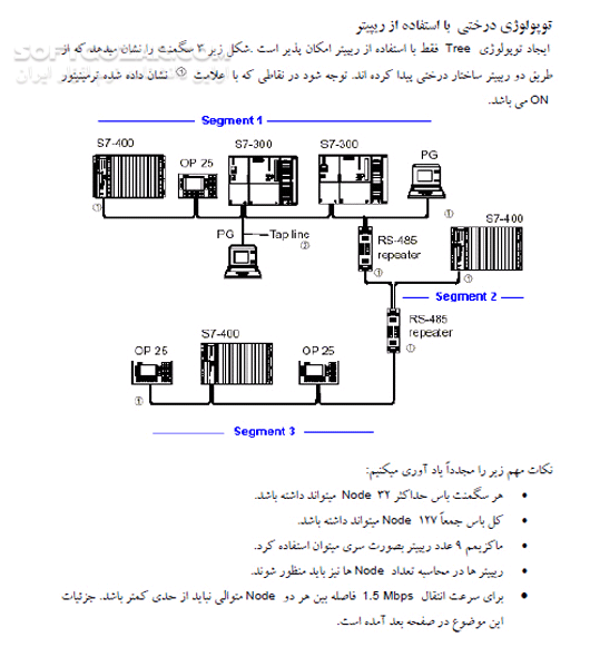 دانلود آموزش شبکه PROFIBUS با نرم افزار STEP7 - دانلود کتاب آموزش شبکه پرو فی باس - سافت گذر