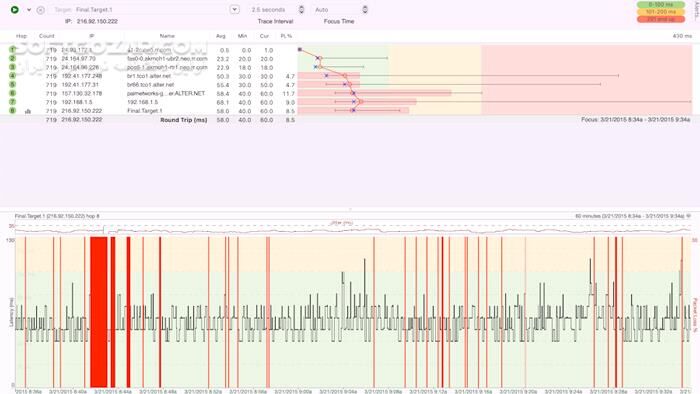 دانلود PingPlotter Professional 5.25.20.9089 - دانلود مانیتورینگ شبکه - سافت گذر