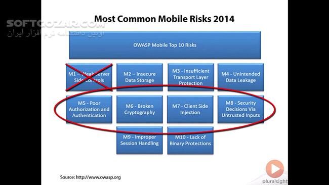 دانلود Pluralsight - Enterprise Strength Mobile Device Security - دانلود فیلم آموزش افزایش امنیت دستگاه‌های موبایل در محیط‌های کاری - سافت گذر
