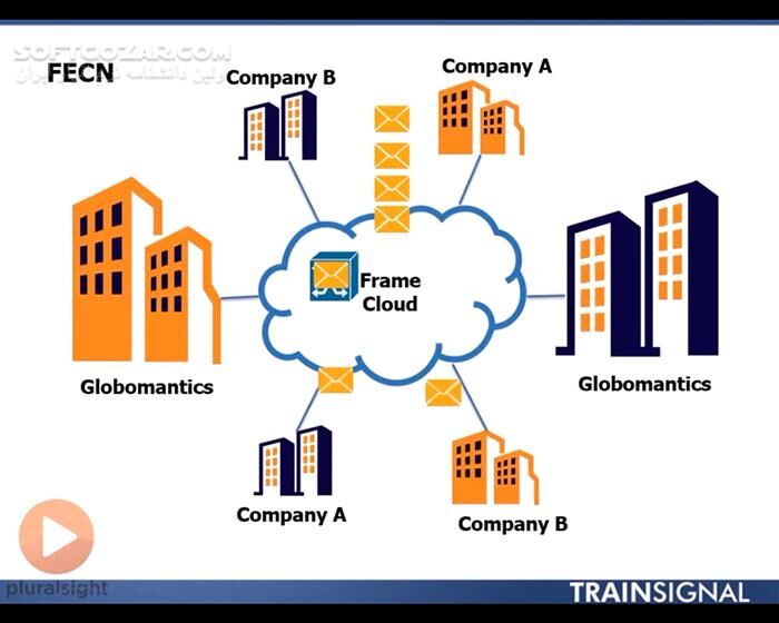 دانلود Pluralsight - Cisco CCNA Part 1/2/3/4 + Cisco CCNA WAN Technologies/Advanced Ethernet and File Management/IP Routing - دانلود مجموعه‌ی هفت دوره آموزش تصویری مدرک بین‌المللی سیسکو سی‌سی‌اِن‌اِی - سافت گذر