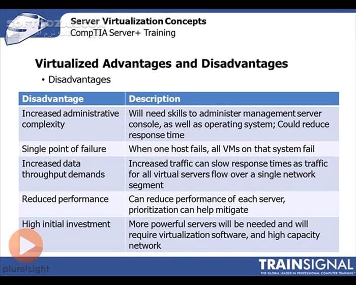 دانلود Pluralsight - CompTIA Server+ Part 1 Server Hardware/Part 2 Networking and Storage/Part 3 Security and Troubleshooting - دانلود مجموعه‌ی 3 دوره‌ آموزش تصویری مدرک CompTIA Server+ شامل مباحث سخت‌افزارهای سِـروِر، شبکه‌سازی و ذخیره‌سازی، امنیت و عیب‌یابی - سافت گذر