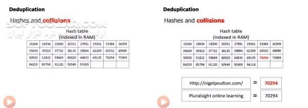 دانلود Pluralsight - CompTIA Storage+ Part 1-2-3 - Storage Fundamentals / Network Storage & Data Replication / Data Protection & Storage - دانلود مجموعه‌‌ی 3 دوره‌ آموزش مدرک CompTIA Storage+ بصورت فیلم شامل مباحث مهارت‌های اولیه - ذخیره‌سازی در شبکه - محافظت از اطلاعات - سافت گذر