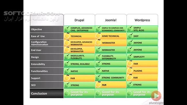 دانلود Pluralsight - Introduction to Joomla - دانلود فیلم آموزش آشنایی با جوملا - سافت گذر