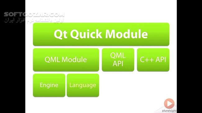 دانلود Pluralsight - Qt Quick Fundamentals - دانلود فیلم آموزش آشنای با فریم‌ورک کیوت کوییک - سافت گذر