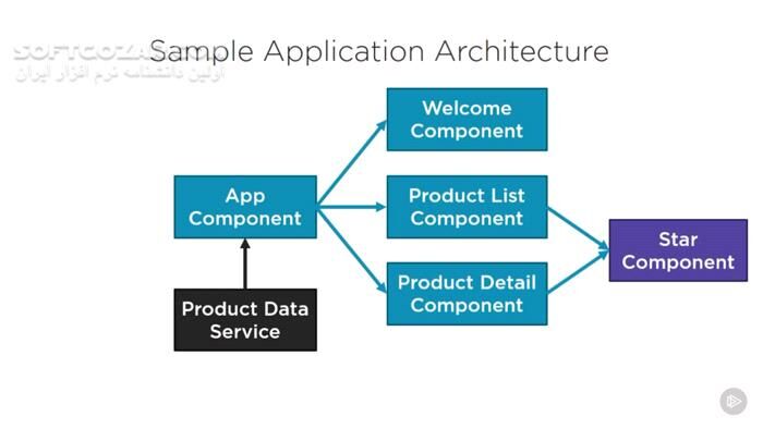 دانلود Pluralsight - Angular 2- Getting Started - دانلود فیلم آموزش مبانی انگولار 2 - سافت گذر