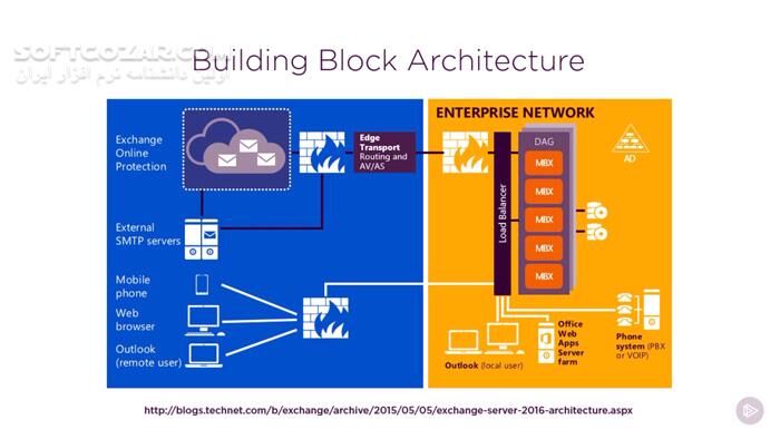 دانلود Pluralsight - Exchange Server 2016 Recipient Administration - دانلود فیلم آموزش مدیریت گیرنده اکسچنج سروِر 2016 - سافت گذر