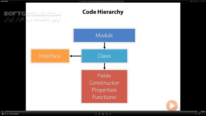 دانلود Pluralsight - TypeScript Fundamentals - دانلود فیلم آموزش اصول استفاده از تایپ‌اسکریپت - سافت گذر