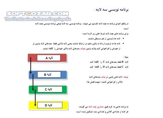 دانلود آموزش برنامه نویسی سه لایه - دانلود کتاب آشنایی با مدل برنامه نویسی سه لایه - سافت گذر