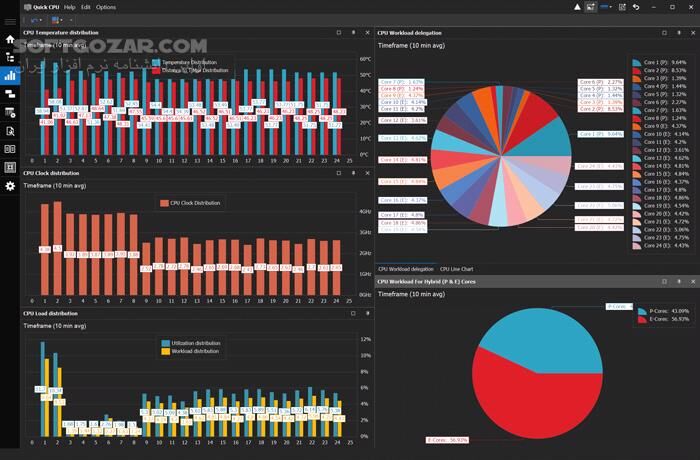 دانلود Quick CPU Pro 5.1.0 (x64) - دانلود تنظیمات پیشرفته سی پی یو - سافت گذر