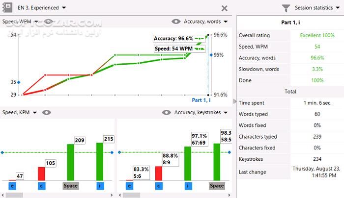دانلود Rapid Typing Tutor 5.5 - دانلود آموزش تایپ - سافت گذر