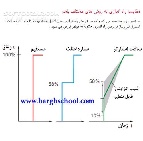 دانلود بررسی تخصصی مدارات سافت استارتر - دانلود کتاب ATS48 - سافت گذر