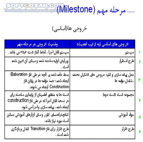 دانلود فرایند مهندسی نرم افزار(RUP) - دانلود کتاب فرایند مهندسی نرم افزار روپ - سافت گذر