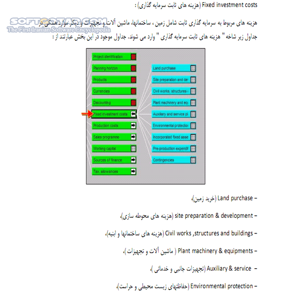 دانلود آموزش نرم افزار COMFAR - دانلود کتاب آموزش کامفار - سافت گذر
