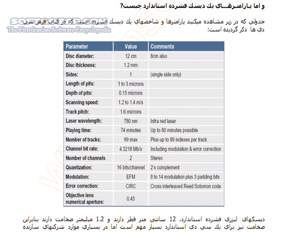 دانلود آشنایی با عملکرد قفلهای CD - دانلود کتاب آشنایی با عملکرد قفلهای سی دی - سافت گذر