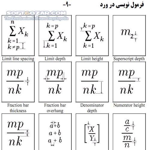 دانلود آموزش فرمول نویسی در ورد - دانلود کتاب آشنایی با محیط فرمول نویسی در Word - سافت گذر