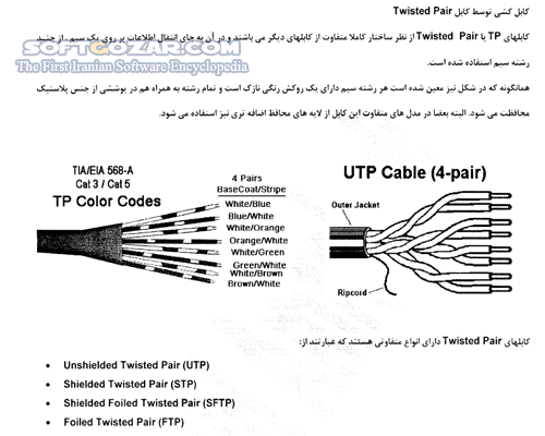 دانلود آموزش مهندسی شبکه - دانلود کتاب آشنایی با عملکرد شبکه - سافت گذر