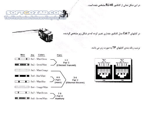 دانلود آموزش مهندسی شبکه - دانلود کتاب آشنایی با عملکرد شبکه - سافت گذر
