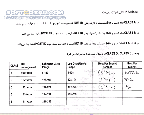 دانلود آموزش مهندسی شبکه - دانلود کتاب آشنایی با عملکرد شبکه - سافت گذر