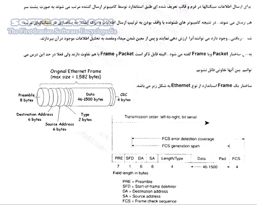 دانلود آموزش مهندسی شبکه - دانلود کتاب آشنایی با عملکرد شبکه - سافت گذر