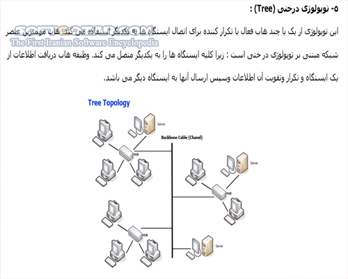 دانلود آموزش شبیه سازی شبکه های کامپیوتری - دانلود کتاب آشنایی با چگونگی شبیه سازی شبکه های کامپیوتری - سافت گذر