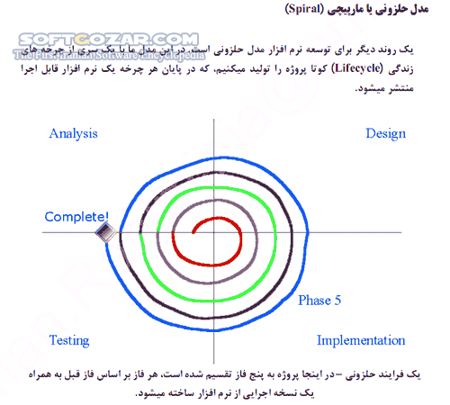 دانلود آموزش تعمیر و نگهداری نرم افزار - دانلود کتاب آشنایی با نحوه تعمیر و نگهداری نرم افزار - سافت گذر