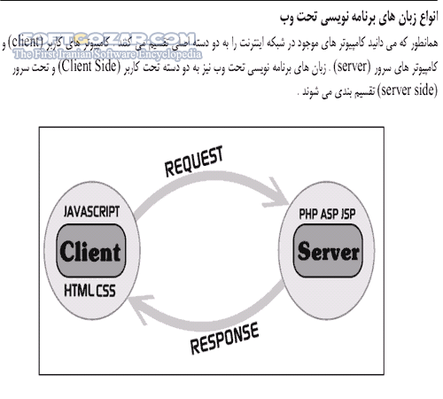 دانلود آموزش کاربردی JavaScript - دانلود کتاب آموزش جاوا اسکریپت - سافت گذر