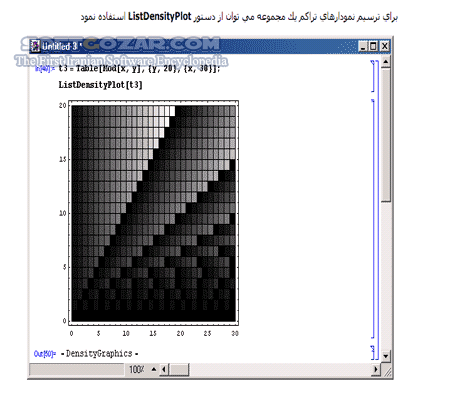 دانلود آموزش نرم افزار Mathematica - دانلود کتاب آموزش مث مدیا - سافت گذر