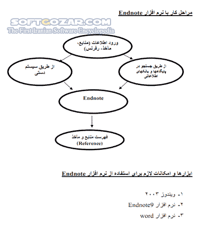 دانلود راهنمای استفاده از نرم افزار Endnote - دانلود کتاب راهنمای اندنات - سافت گذر