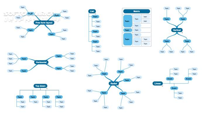 دانلود SimpleMind Pro 2.7.0 Build 6568 - دانلود ترسیم نقشه ذهنی - سافت گذر