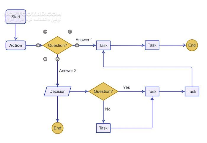 دانلود SimpleMind Pro 2.7.0 Build 6568 - دانلود ترسیم نقشه ذهنی - سافت گذر