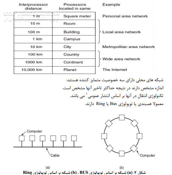 دانلود شبیه سازی شبکه های کامپیوتری - دانلود کتاب آشنایی با مفاهیم کاربردی شبکه به همراه آموزش نرم افزار Packet Tracer - سافت گذر