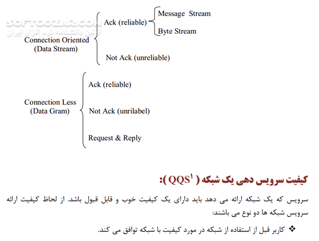 دانلود آموزش برنامه نویسی سوکت - دانلود کتاب آشنایی با برنامه نویسی سوکت برای برنامه نویسان - سافت گذر