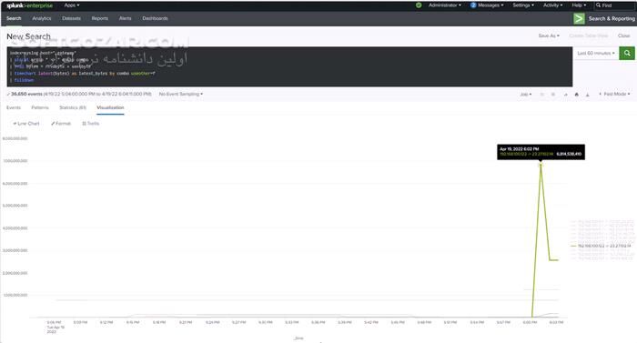 دانلود Splunk Enterprise 9.2.1 - دانلود جمع آوری و آنالیز داده ها - سافت گذر