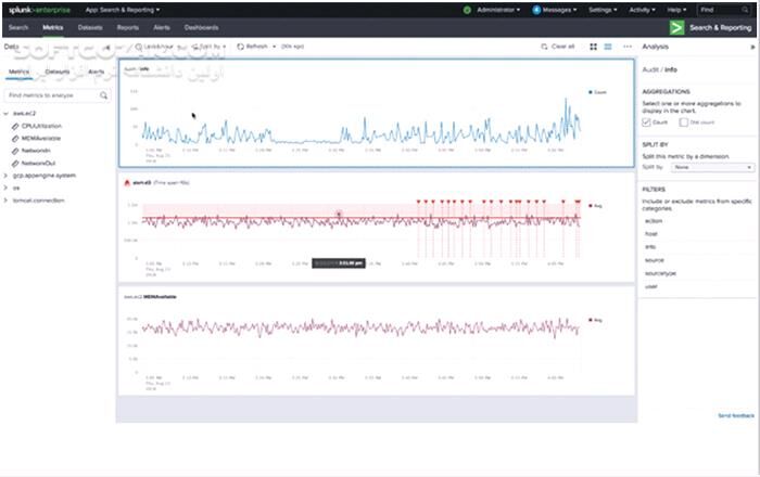 دانلود Splunk Enterprise 9.2.1 - دانلود جمع آوری و آنالیز داده ها - سافت گذر