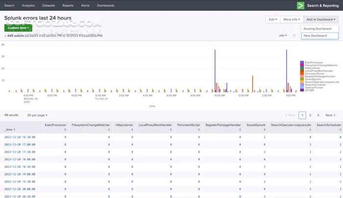 دانلود Splunk Enterprise 9.2.1 - دانلود جمع آوری و آنالیز داده ها - سافت گذر