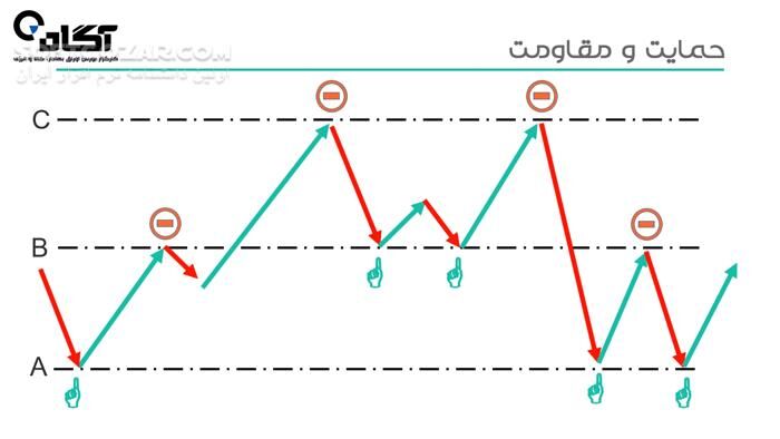 دانلود مجموعه ویدئوهای آموزش فارسی سرمایه‌گذاری در بورس - دانلود آموزش بورس - سافت گذر