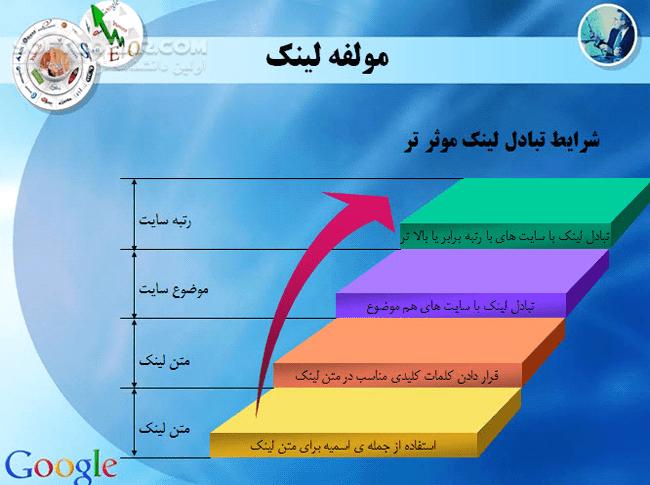 دانلود موفقیت در وب - دانلود کتاب آشنایی با با ارتقاء رتبه و رنکینگ گوگل - سافت گذر