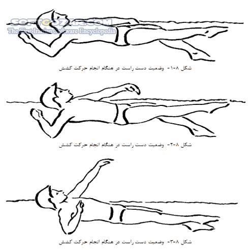 دانلود آموزش شنا - دانلود کتاب آشنایی با تکنیکها ی انواع شنا - سافت گذر