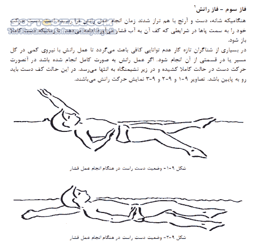 دانلود آموزش شنا - دانلود کتاب آشنایی با تکنیکها ی انواع شنا - سافت گذر