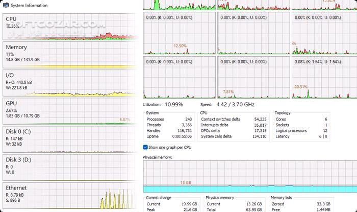 دانلود System Informer 3.2.25011 - دانلود نظارت بر عملکرد سیستم - سافت گذر