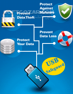 دانلود USB Safeguard 8.3 - دانلود ابزاری قدرتمند برای رمز گذاری به روی فلش مموری - سافت گذر