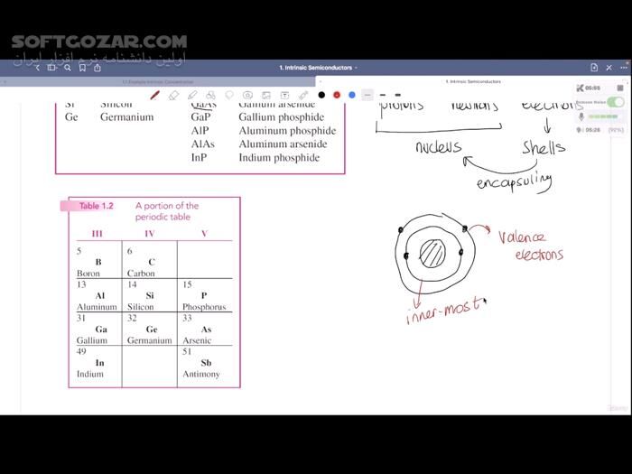 دانلود Electronics : Best Starter to Electronics - دانلود آموزش الکترونیک - سافت گذر