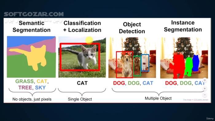 دانلود Udemy - Mastering Artificial Intelligence - دانلود دوره آموزش ویدئویی هوش مصنوعی - سافت گذر