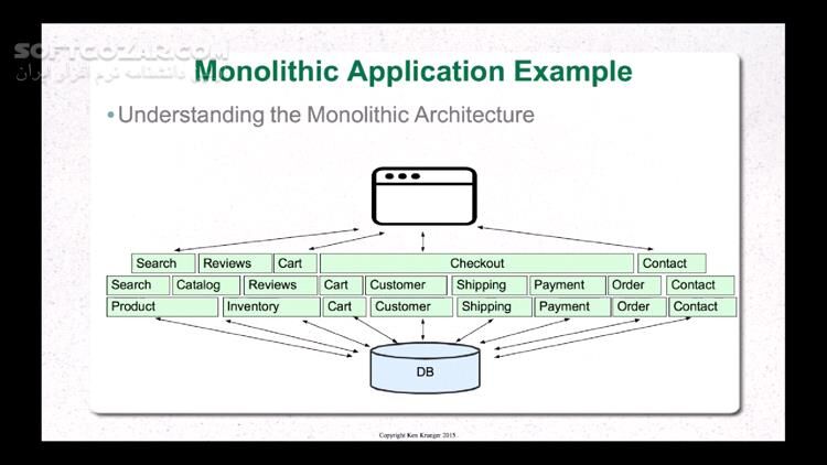 دانلود Udemy - Microservices with Spring Cloud - دانلود آموزش میکروسرویس با اسپرینگ کلود - سافت گذر