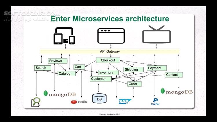 دانلود Udemy - Microservices with Spring Cloud - دانلود آموزش میکروسرویس با اسپرینگ کلود - سافت گذر